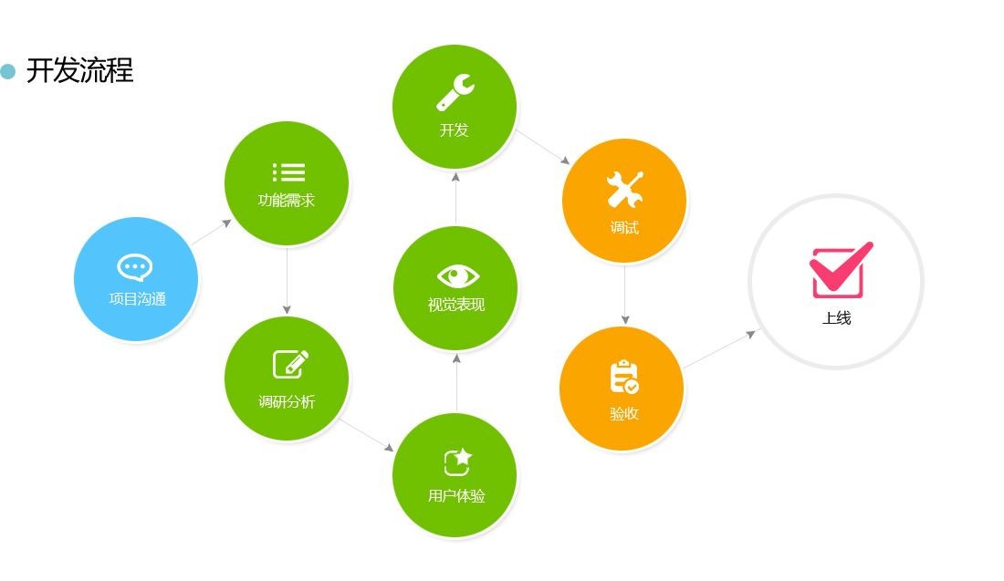 App开发使用工具-易游线上平台,易游（中国）公司