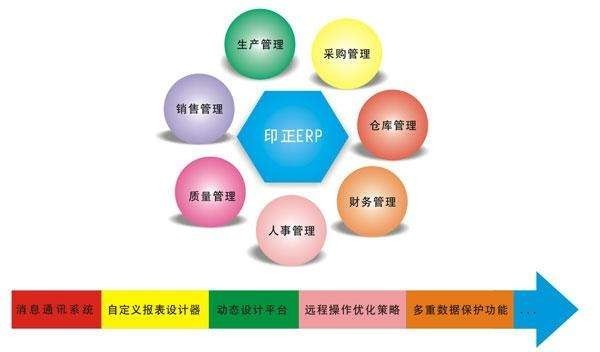 Erp系统是什么、 企业ERP系统开发技术有哪些？-北京易游线上平台,易游（中国）