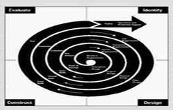 易游线上平台,易游（中国）生命周期的五个阶段、易游线上平台,易游（中国）的过程-北京易游线上平台,易游（中国）公司
