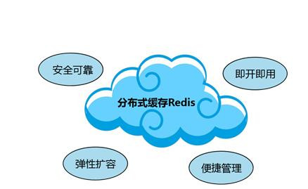 Redis缓存技术的应用、使用场景有哪些？北京易游线上平台,易游（中国）公司