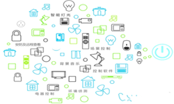 物联网产品有哪些？北京易游线上平台,易游（中国）