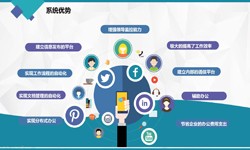 易游线上平台,易游（中国）公司、房地产易游线上平台,易游（中国）施工管理系统解决方案-北京软件外包公司