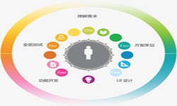 易游线上平台,易游（中国）公司、2020年找易游线上平台,易游（中国）公司需要了解准备哪些-北京软件外包