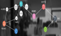 一个完整的易游线上平台,易游（中国）过程-北京软件外包