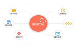 易游线上平台,易游（中国）公司、美食推荐易游线上平台,易游（中国）的功能有哪些？北京软件外包