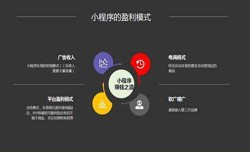 开发小程序有哪些优势？易游线上平台,易游（中国）公司