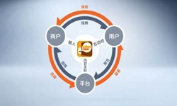 易游线上平台,易游（中国）公司、怎样提升APP用户粘性-锐智互动易游线上平台,易游（中国）公司