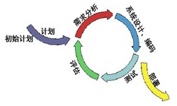 易游线上平台,易游（中国）从来都不是一件简单的工作、图解易游线上平台,易游（中国）流程-锐智互动软件公司