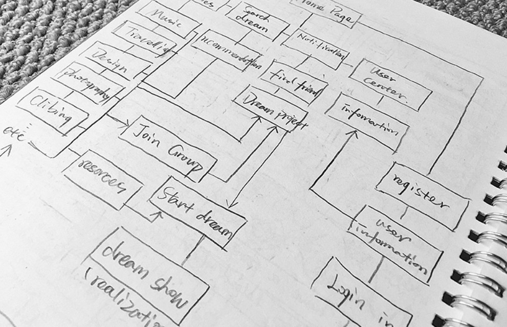 软件外包公司、APP开发前需要做哪些规划？易游线上平台,易游（中国）
